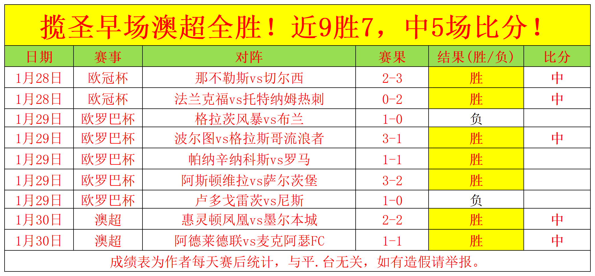 中超前三轮,红牌全因,提示,一号娱乐,一号娱乐官网,H5一号娱乐官网,一号娱乐官网玩家首选