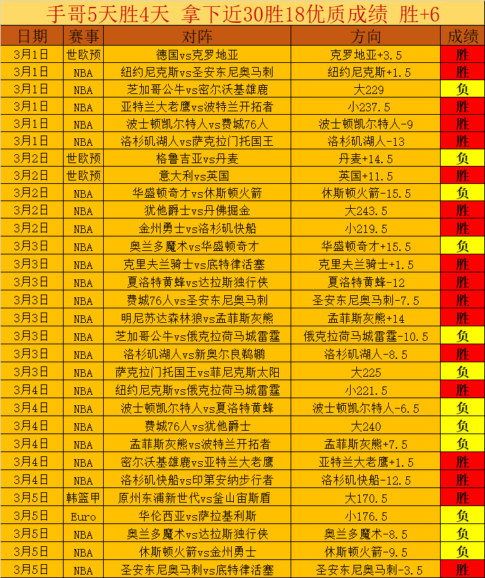 爵士主场分,两连胜后,期号专家质,一号娱乐,一号娱乐官网,H5一号娱乐官网,一号娱乐官网玩家首选