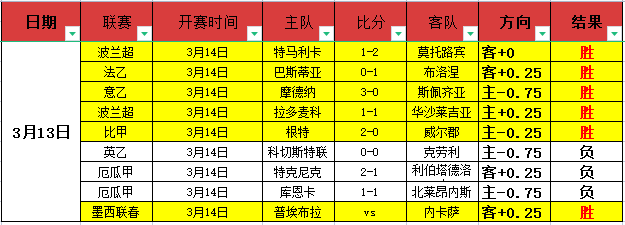 大乐透期号,专家独析,独行侠,一号娱乐,一号娱乐官网,H5一号娱乐官网,一号娱乐官网玩家首选