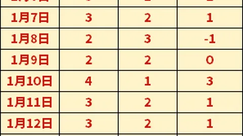 巴塞罗那与格拉纳达战成平局，阿尔维斯助力吕克德容得分